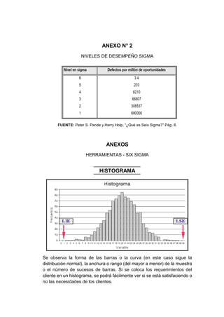 - 53 -
ANEXO N° 2
NIVELES DE DESEMPEÑO SIGMA
FUENTE: Peter S. Pande y Harry Holp, “¿Qué es Seis Sigma?” Pág. 8.
ANEXOS
HERRAMIENTAS - SIX SIGMA
HISTOGRAMA
Se observa la forma de las barras o la curva (en este caso sigue la
distribución normal), la anchura o rango (del mayor a menor) de la muestra
o el número de sucesos de barras. Si se coloca los requerimientos del
cliente en un histograma, se podrá fácilmente ver si se está satisfaciendo o
no las necesidades de los clientes.
 