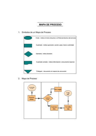- 56 -
MAPA DE PROCESO
1. Símbolos de un Mapa de Proceso
2. Mapa de Proceso
c
 