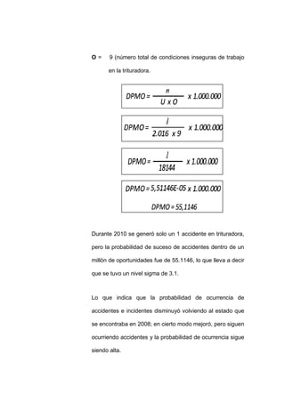 - 79 -
O = 9 (número total de condiciones inseguras de trabajo
en la trituradora.
Durante 2010 se generó solo un 1 accidente en trituradora,
pero la probabilidad de suceso de accidentes dentro de un
millón de oportunidades fue de 55.1146, lo que lleva a decir
que se tuvo un nivel sigma de 3.1.
Lo que indica que la probabilidad de ocurrencia de
accidentes e incidentes disminuyó volviendo al estado que
se encontraba en 2008; en cierto modo mejoró, pero siguen
ocurriendo accidentes y la probabilidad de ocurrencia sigue
siendo alta.
 