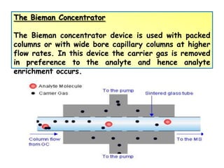 The Bieman Concentrator
The Bieman concentrator device is used with packed
columns or with wide bore capillary columns at higher
flow rates. In this device the carrier gas is removed
in preference to the analyte and hence analyte
enrichment occurs.
 
