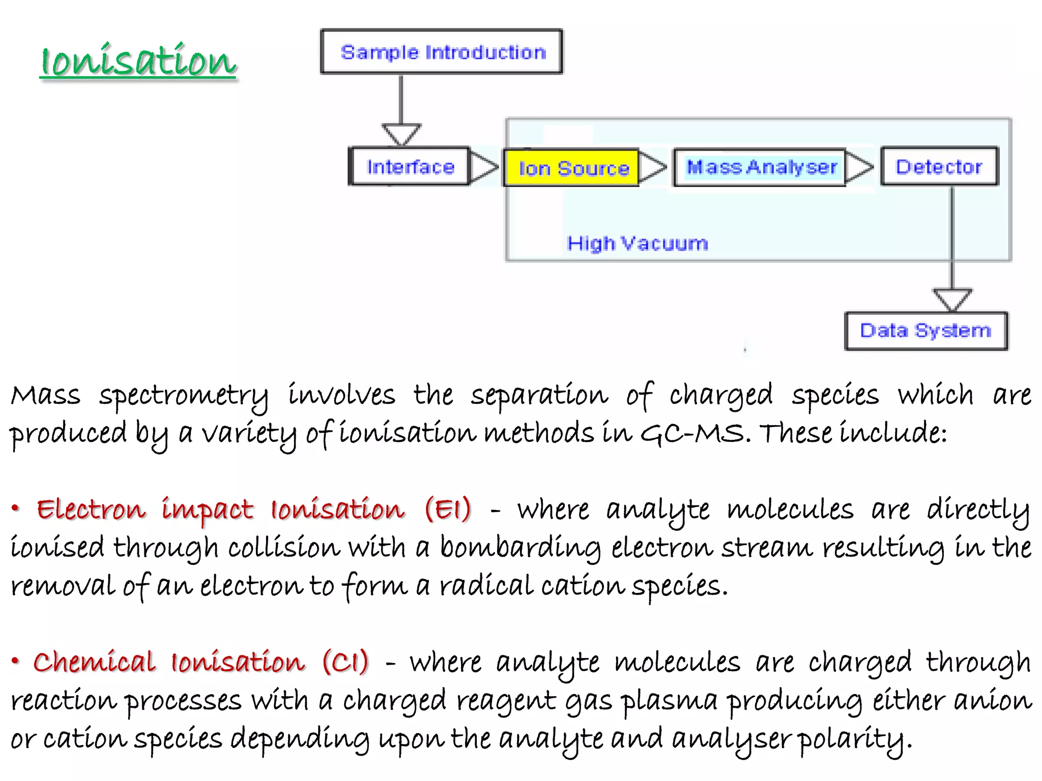 Gc ms (Revised) | PDF