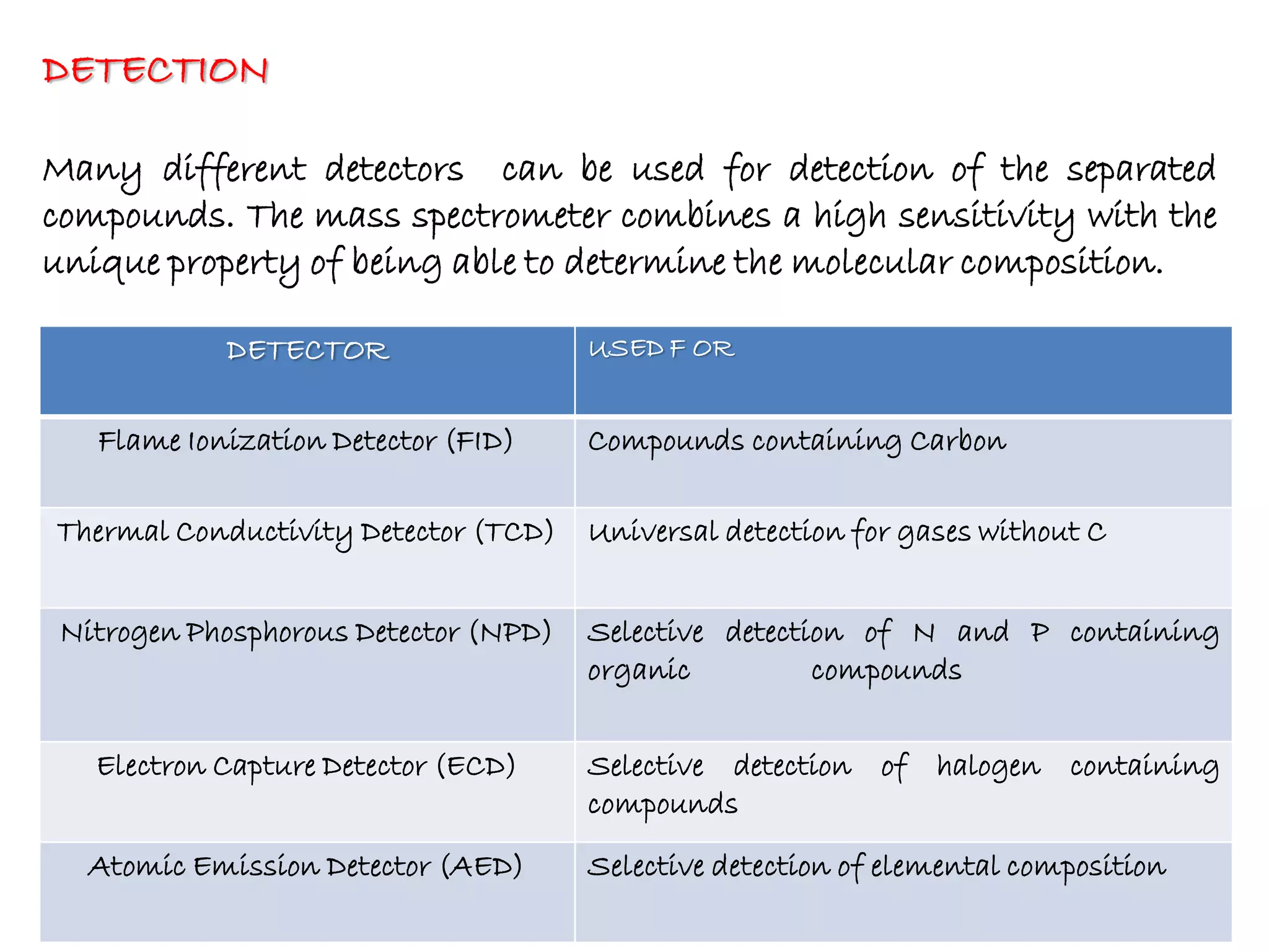 Gc ms (Revised) | PDF