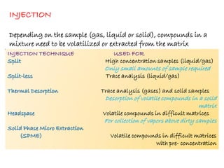 Gc ms (Revised) | PDF