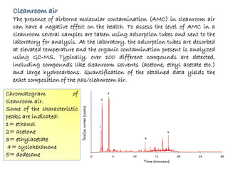 Gc ms (Revised) | PDF