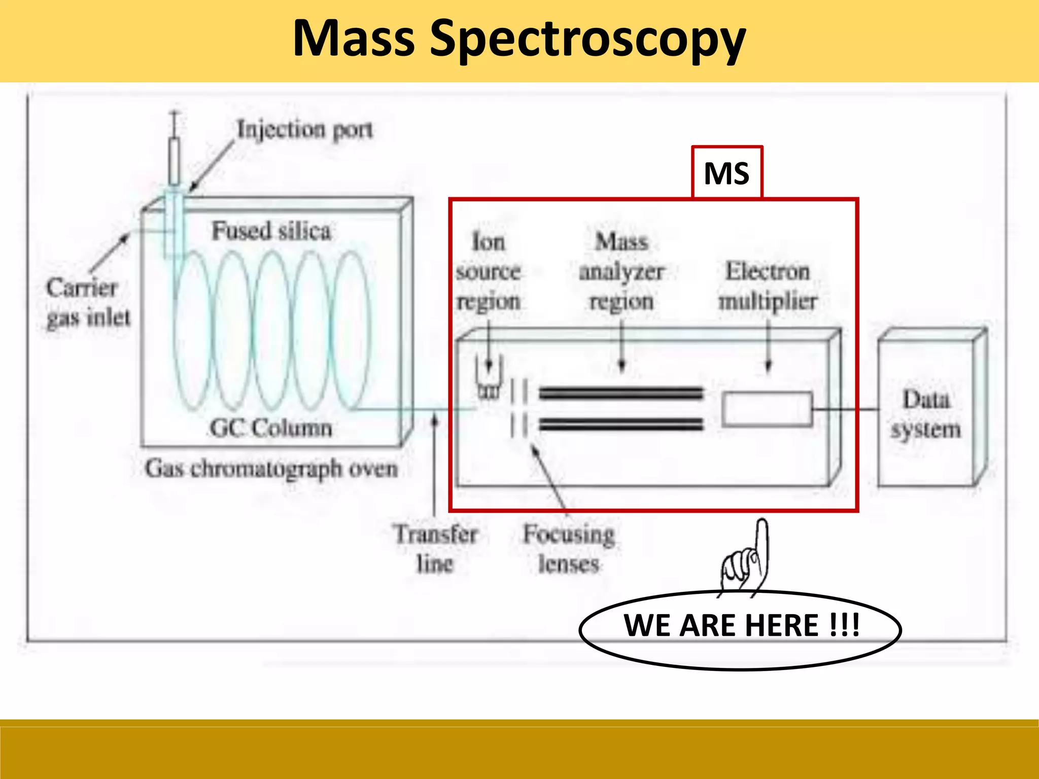 Gas Chromatography and Mass Spectroscopy | PPTX