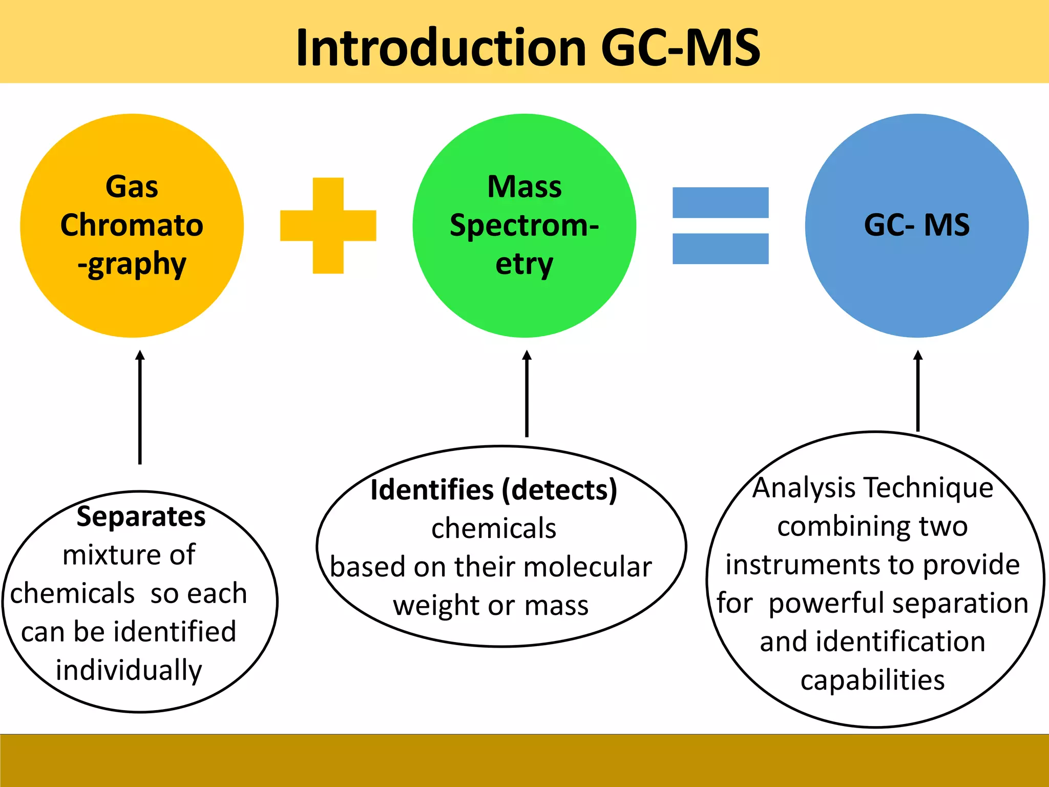 Gas Chromatography and Mass Spectroscopy | PPTX