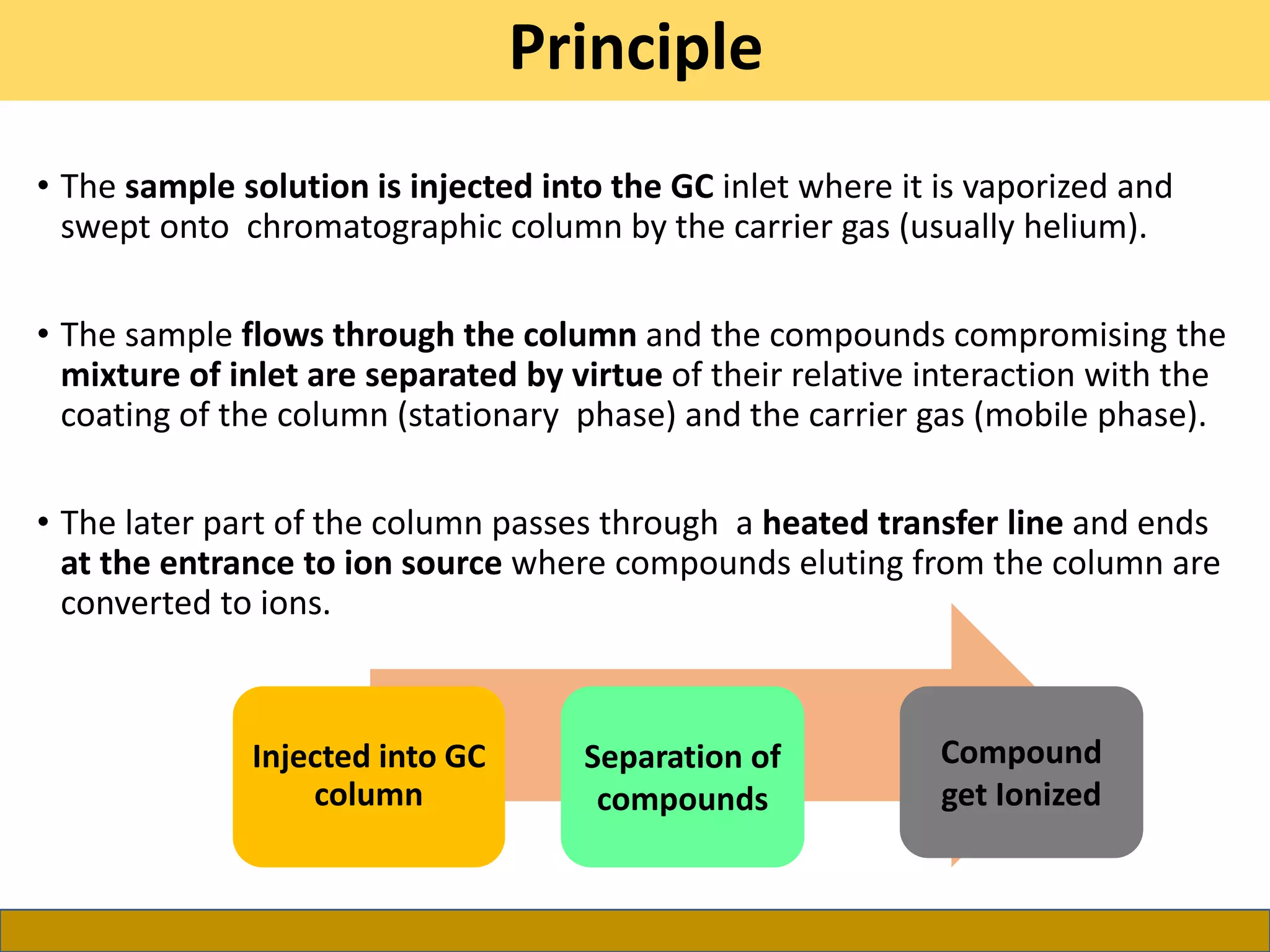 Gas Chromatography and Mass Spectroscopy | PPTX
