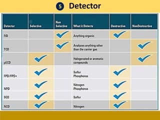 5 Detector
 