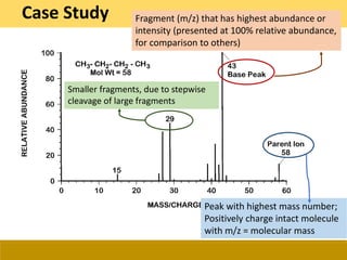 Fragment (m/z) that has highest abundance or
intensity (presented at 100% relative abundance,
for comparison to others)
Peak with highest mass number;
Positively charge intact molecule
with m/z = molecular mass
Smaller fragments, due to stepwise
cleavage of large fragments
Case Study
 