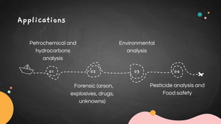 Applications
01 02 04
Petrochemical and
hydrocarbons
analysis
Environmental
analysis
03
Forensic (arson,
explosives, drugs,
unknowns)
Pesticide analysis and
Food safety
 