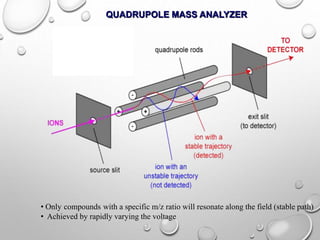 GC-MS.ppt