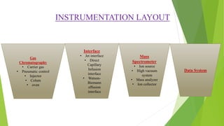 GC-MS.-principle, instrumentation,working,Application . | PPTX
