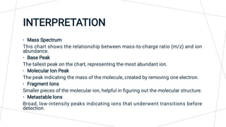 GC-MS.explain the gas chromatography and mass spectrometry | PPT