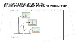 GC-MS.explain the gas chromatography and mass spectrometry | PDF