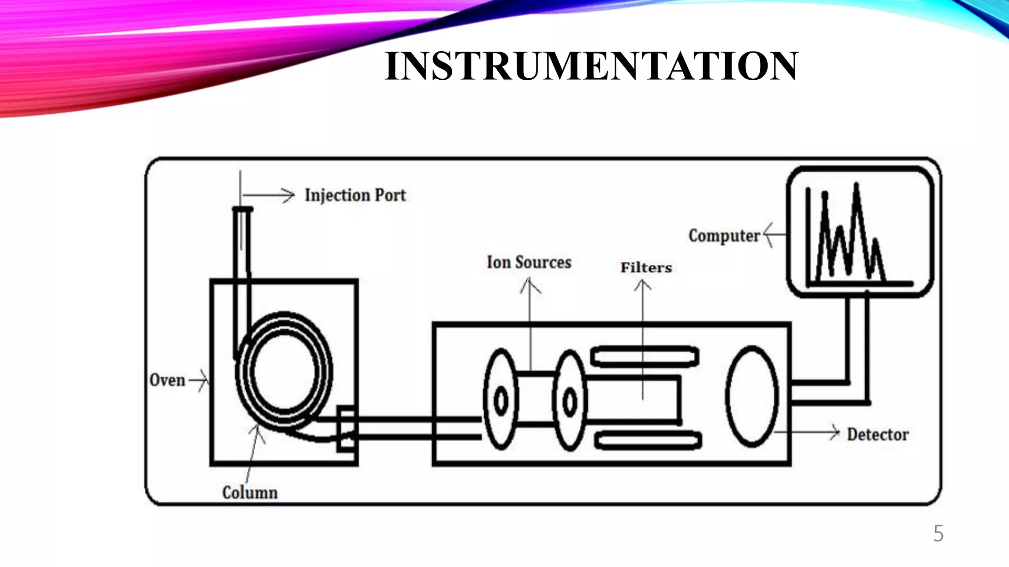 INSTRUMENTATION
5
 