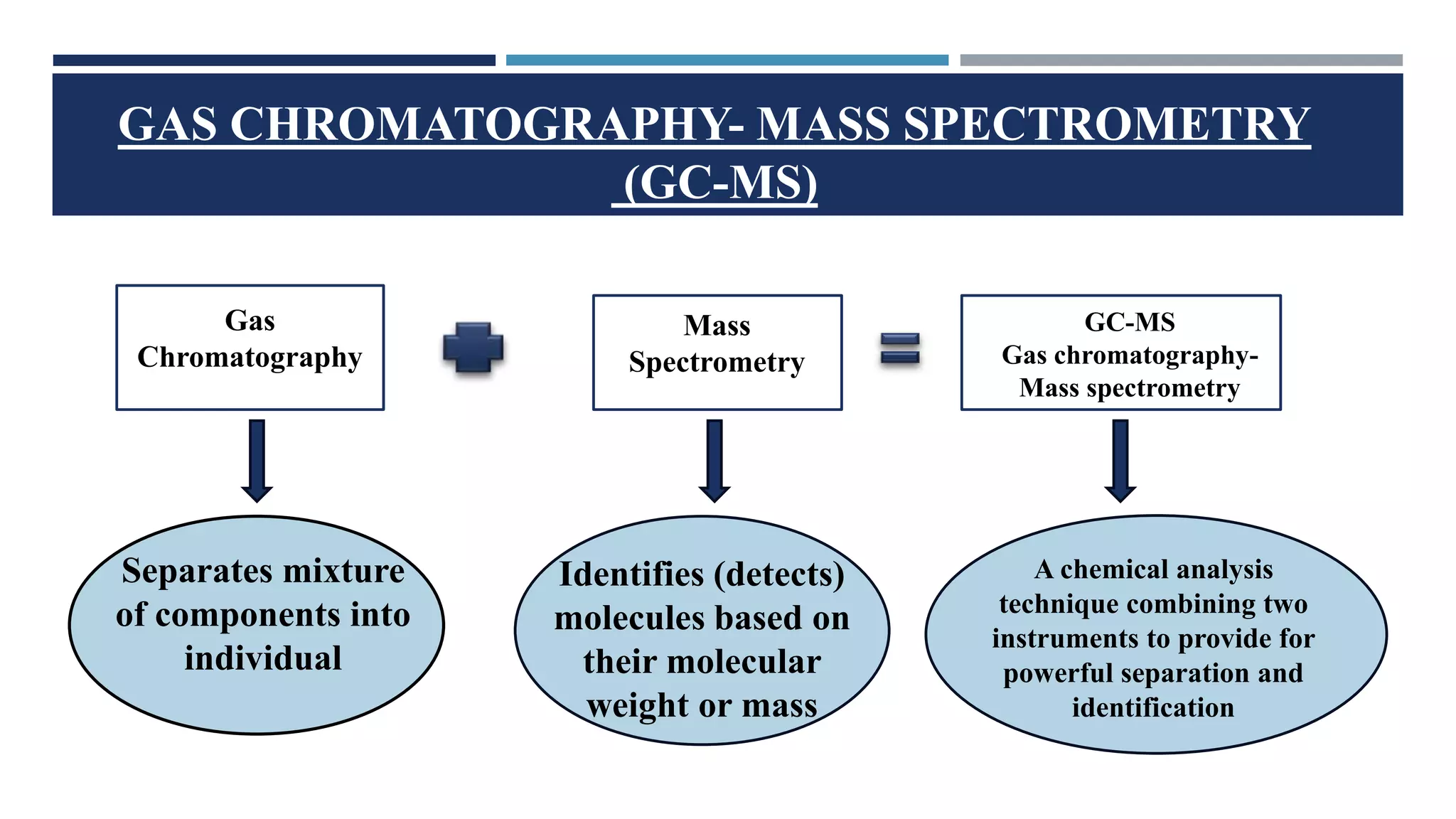 GC-MS and GC-AAS Hyphenated Techniques.pptx