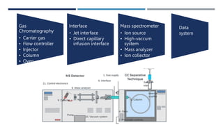GC-MS and GC-AAS Hyphenated Techniques.pptx