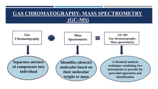GC-MS and GC-AAS Hyphenated Techniques.pptx