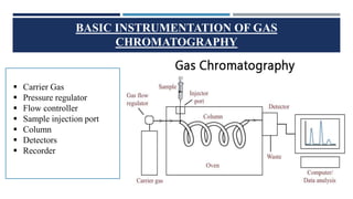 GC-MS and GC-AAS Hyphenated Techniques.pptx