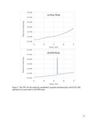 gc-ms for nike.pdf.pdf