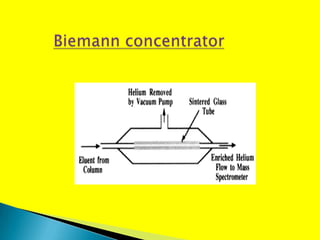 GAS CHROMATOGRAPHY AND MASS SPECTROMETRY (GC-MS) BY P.RAVISANKAR. | PPTX