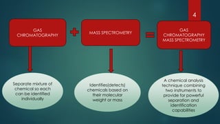 Introduction To Gas Chromatography-Mass Spectrometry – YPPCU