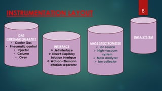 Gas chromatography and mass spectroscopy | PDF