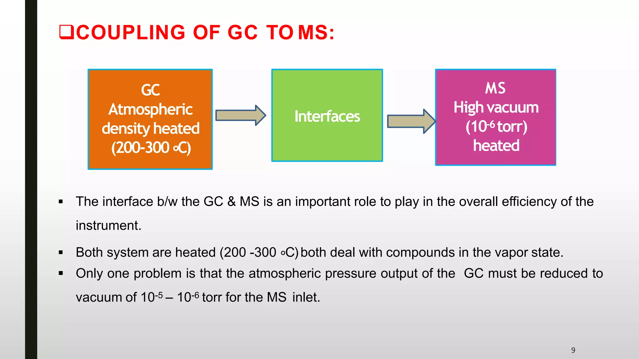 Gas Chromatography-Mass Spectroscopy - By Vishal Dakhale | PPT