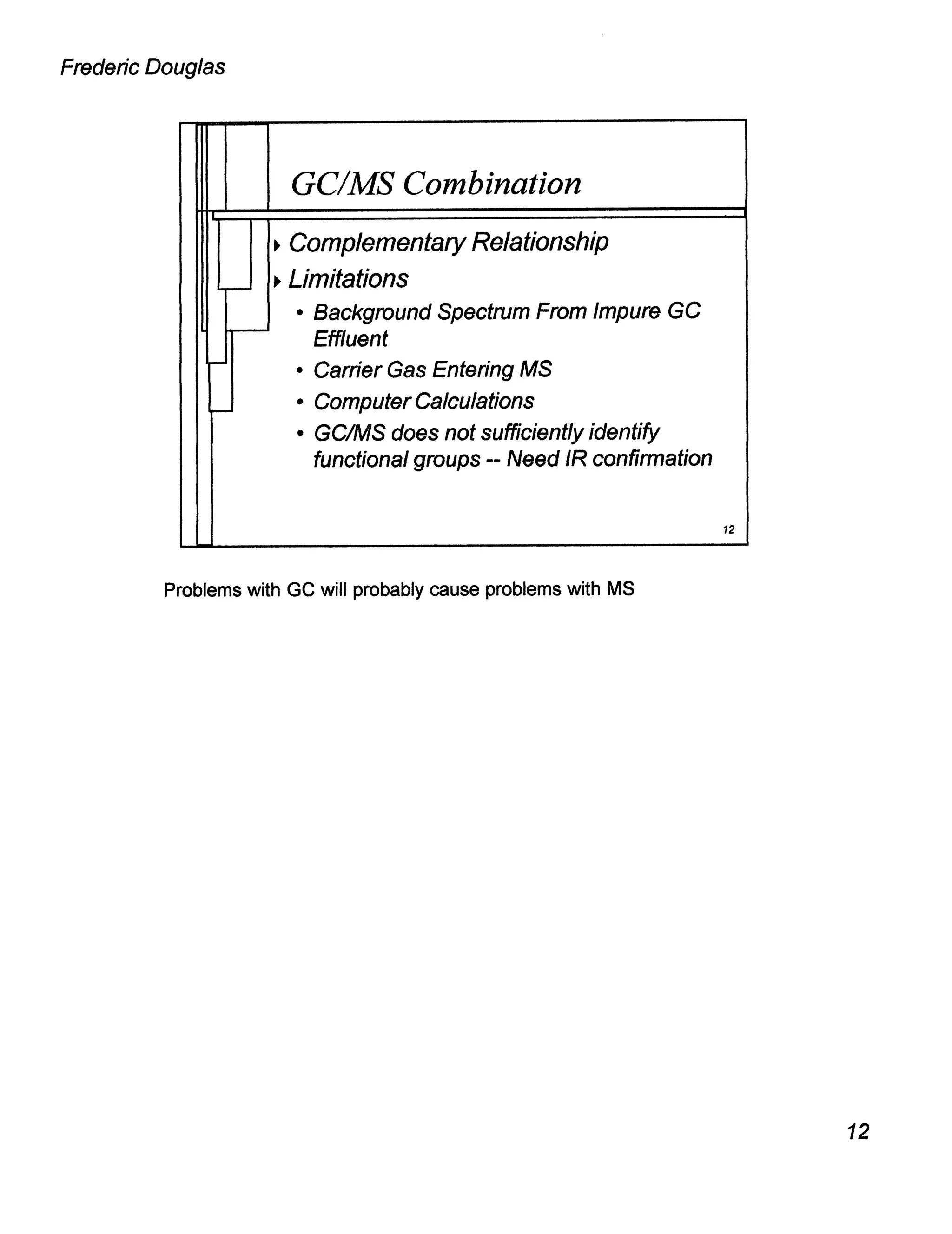 GC/MS Analysis - Verify or Compromise April 1999