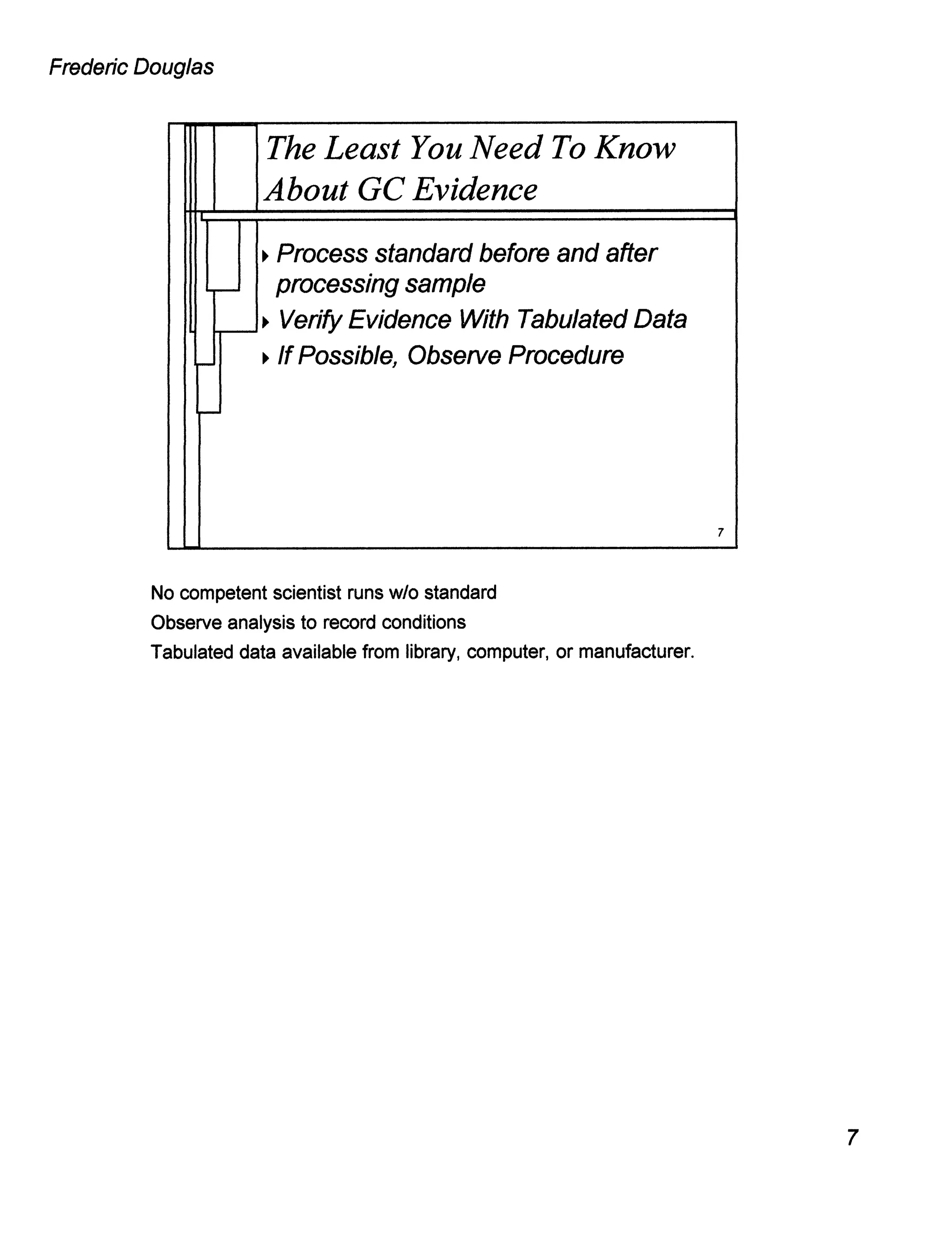 GC/MS Analysis - Verify or Compromise April 1999