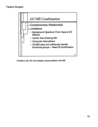 GC/MS Analysis - Verify or Compromise April 1999