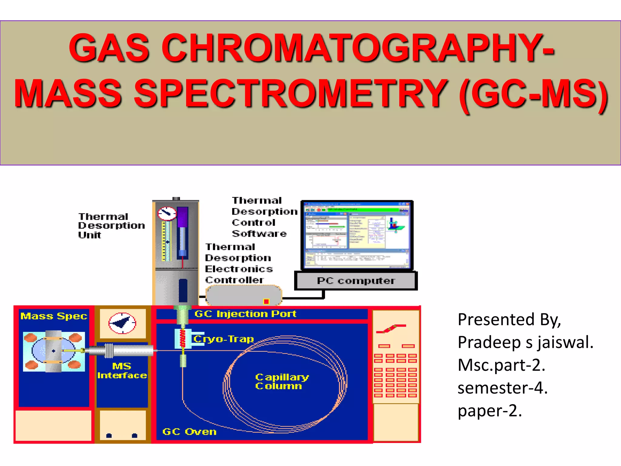 Gc ms techniques SEM4 PAPER2 MITHIBAI COLLEGE | PPTX