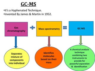 Gc ms techniques SEM4 PAPER2 MITHIBAI COLLEGE | PPTX