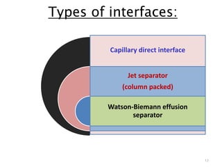 Gc ms techniques SEM4 PAPER2 MITHIBAI COLLEGE | PPTX