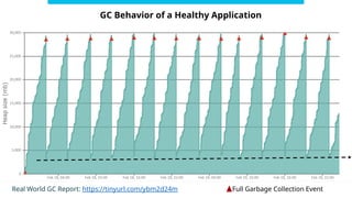 Real Gc GC Tuning: A Masterpiece in Performance Engineering | PPTX