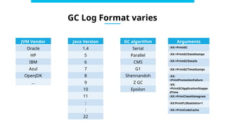 GC Tuning: A Masterpiece in Performance Engineering | PPTX