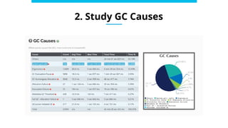 Real Gc GC Tuning: A Masterpiece in Performance Engineering | PPTX