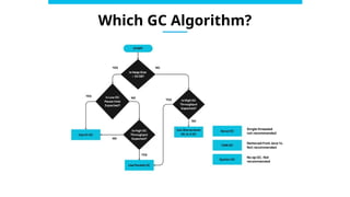GC Tuning: A Masterpiece in Performance Engineering | PPTX