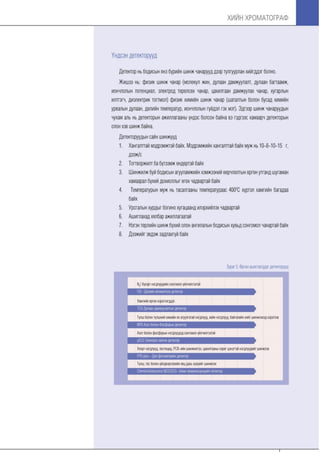 Хийн хроматограф үндсэн ойлголтууд болон бүтээгдэхүүний танилцуулга