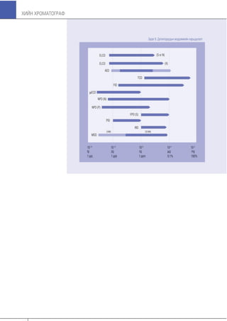 Хийн хроматограф үндсэн ойлголтууд болон бүтээгдэхүүний танилцуулга
