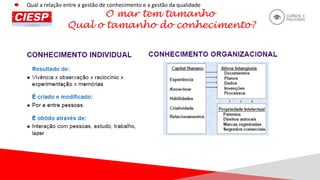 2/18/2016 18
O mar tem tamanho
Qual o tamanho do conhecimento?
Qual a relação entre a gestão de conhecimento e a gestão da qualidade
 