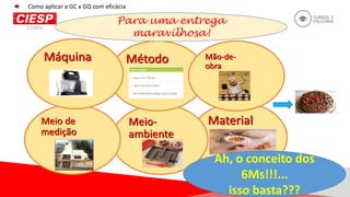 MaterialMeio-
ambiente
Meio de
medição
Método Mão-de-
obra
Máquina
Para uma entrega
maravilhosa!
Ah, o conceito dos
6Ms!!!...
isso basta???
Como aplicar a GC x GQ com eficácia
 