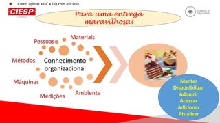 Conhecimento
organizacional
Para uma entrega
maravilhosa!
Como aplicar a GC x GQ com eficácia
Manter
Disponibilizar
Adquirir
Acessar
Adicionar
Atualizar
 