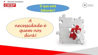 O que está
faltando?
A
necessidade é
quem nos
dirá!
Recursos necessários
 
