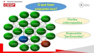 O que fazer
enquanto isso?
Recursos necessários
Partes
interessadas
Requisitos
“pertinentes”
 