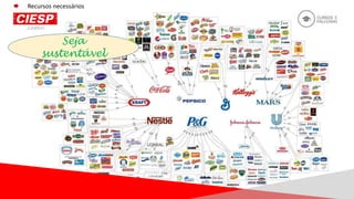 Recursos necessários
Seja
sustentável
 