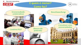 Recursos necessários
E quem é menor?
Como faz?
Universidade
corporativa
Banco de
patentes
Centros P&D
Convênio com
universidades
Benchmarking
 