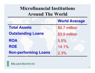 Microfinancial Institutions
         Around The World
                        World Average
Total Assets            $5.7 million
Outstanding Loans       $3.9 million
ROA                     5.5%
ROE                     14.1%
Non-performing Loans    2.3%


                                        19
 