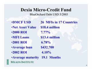 Dexia Micro-Credit Fund
           BlueOrchard Debt USD 5/2003

•DMCF USD           26 MFIs in 17 Countries
•Net Asset Value    $18.4 million
•2000 ROI           7.77%
•MFI Loans          $13.4 million
•2001 ROI           6.78%
•Average loan       $432,700
•2002 ROI            4.10%
•Average maturity    19.1 Months

                                              40
 
