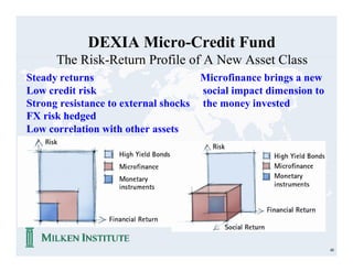 DEXIA Micro-Credit Fund
      The Risk-Return Profile of A New Asset Class
Steady returns                       Microfinance brings a new
Low credit risk                      social impact dimension to
Strong resistance to external shocks the money invested
FX risk hedged
Low correlation with other assets




                                                                  48
 